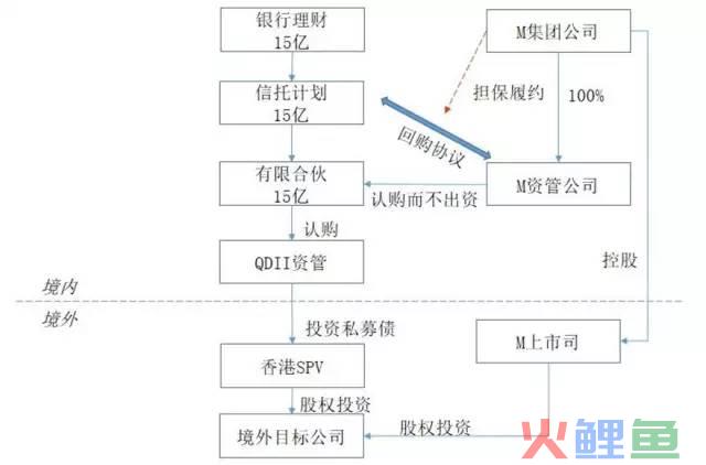 跨境资管 | 掌握外汇体系，玩转跨境套利！(跨境基金套利)