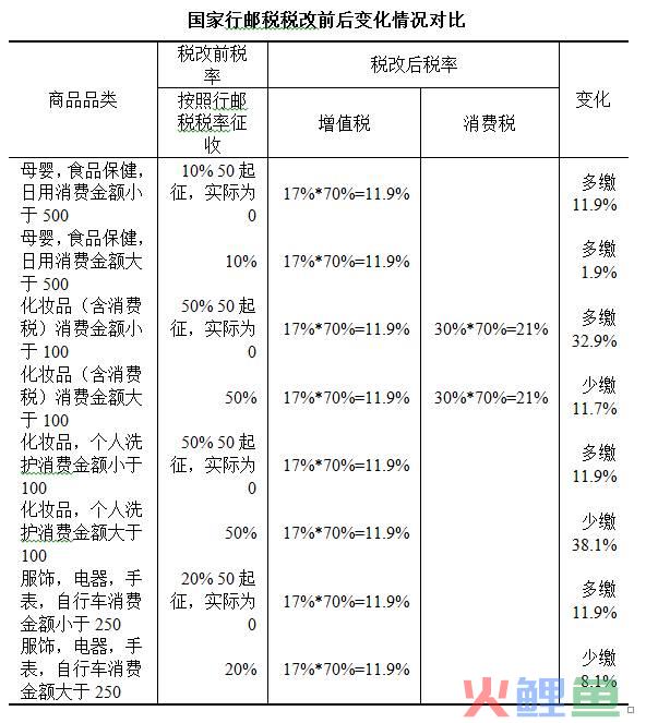 4/18以来新政对郑州跨境电商的影响(跨境电商新政影响)