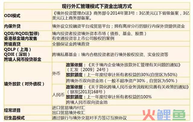 跨境资管 | 掌握外汇体系，玩转跨境套利！(跨境基金套利)