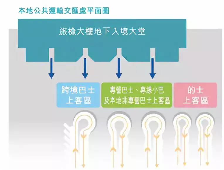 哪些车能上港珠澳大桥？桥上应该怎么走？最全科普请查收(香港跨境巴士怎么过关)