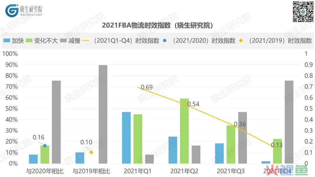 跨境物流2021数据复盘：跨境物流企业如何重拾控制感(跨境电商企业调研报告)