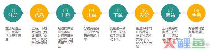 冠通出席2021跨境电商海外仓分销平台专场活动，助力卖家掘金海外(跨境出口分销)