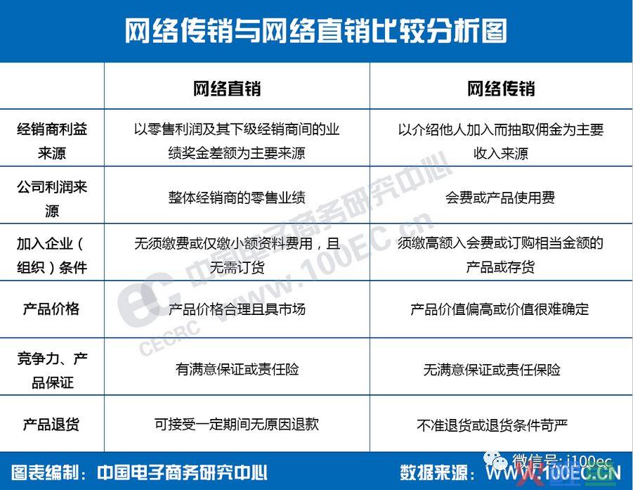 头条|公安部、国家工商总局重磅打击网络传销 电商中心在行动！(跨境电商是传销吗)