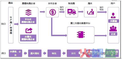 珠海跨境电商商会构建跨境生态链，迎来第一个服务商会员！(珠海跨境电商公司)