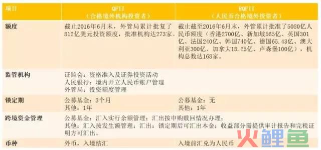 跨境资管 | 掌握外汇体系，玩转跨境套利！(跨境基金套利)