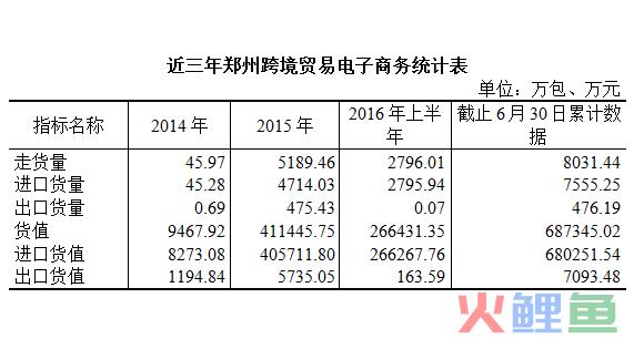 4/18以来新政对郑州跨境电商的影响(跨境电商新政影响)