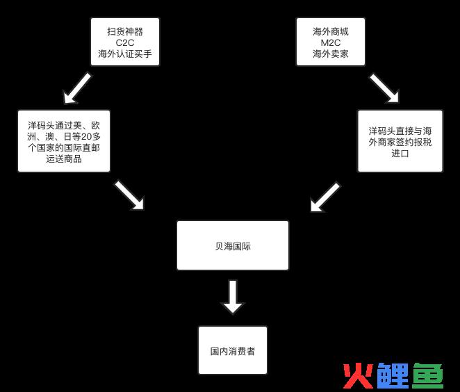 跨境电商案例分析——考拉海购＆洋码头(跨境电商案例分析)