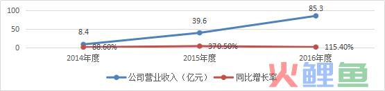 解读跨境上市公司丨跨境通系列③：业绩承诺与补偿(跨境通 上市公司)