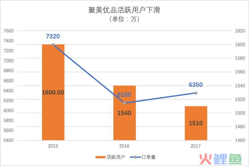 聚美优品市值蒸发90%，陈欧怎么把一手好牌打烂(聚美优品跨境电商)