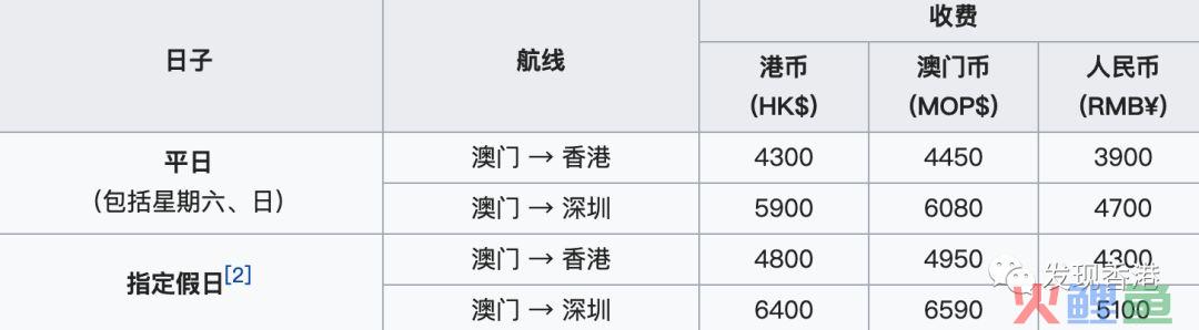 15分钟飞到香港！跨境直升机上线，去香港更方便了！（附入境全攻略）(广州去香港跨境大巴)