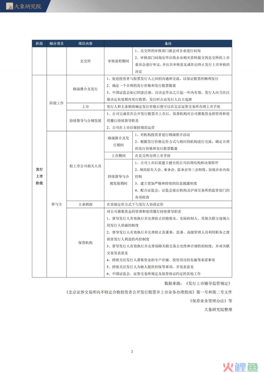 《北交所上市实务手册》第三章 北交所上市操作流程(跨境通 上市)