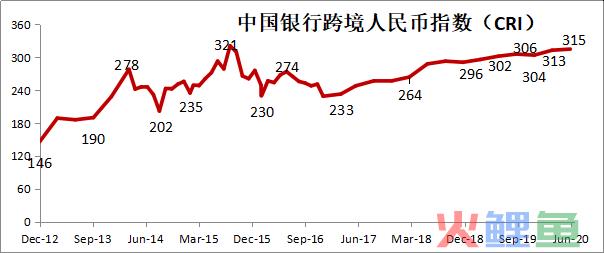 中国银行发布2020年二季度跨境人民币指数(广西跨境人民币业务)