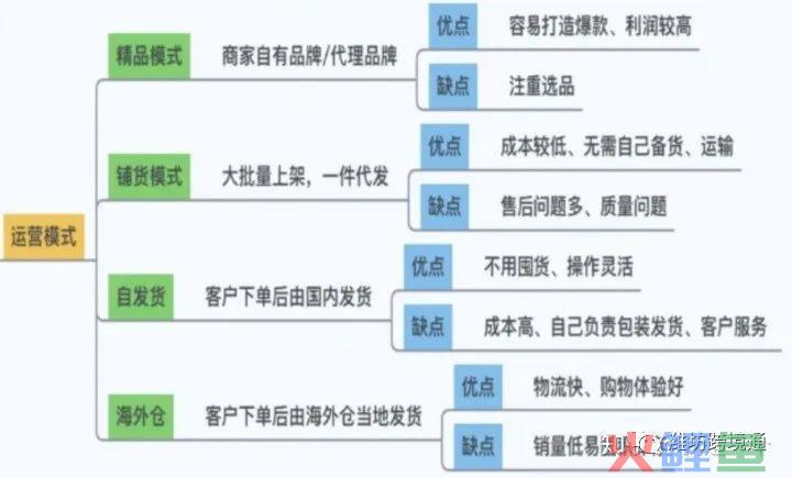 跨境电商入门指南(跨境电商人员配置)