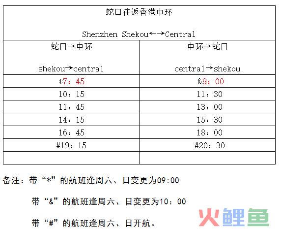 深圳过香港口岸通关全攻略！终于知道怎么去香港更方便了(深圳机场香港跨境专线)