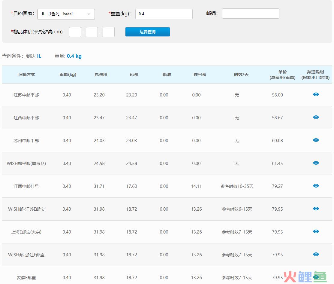 跨境电商运费计算教程，以中邮挂号小包为例，解决跨境新手痛点(跨境电商邮政小包)