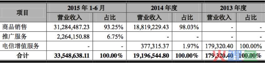 为什么是它当选新三板母婴跨境电商第一股？(跨境易购 工作内容)