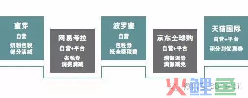 “你的税费，我们承包了。”跨境电商包邮免税的烧钱大战能撑多久(决战跨境电商)