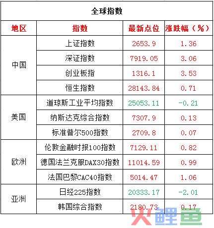 2月12日周二中国股市早盘资讯汇总 附股(跨境通股票股吧)