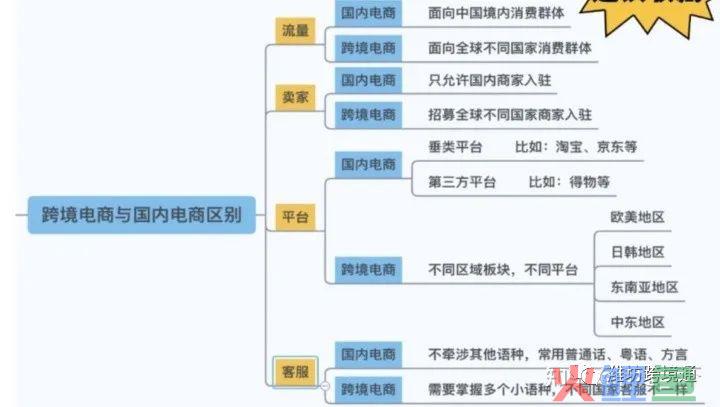 跨境电商入门指南(跨境电商人员配置)