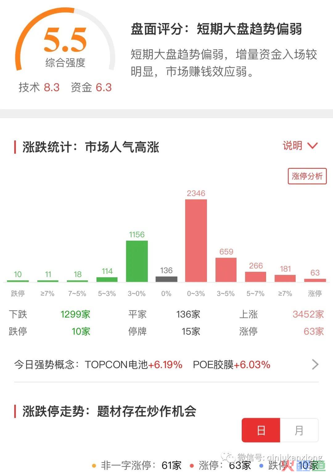 新能源板块掀起涨停潮！创业板指涨逾2%，行情要反转了吗？(跨境通概念股)