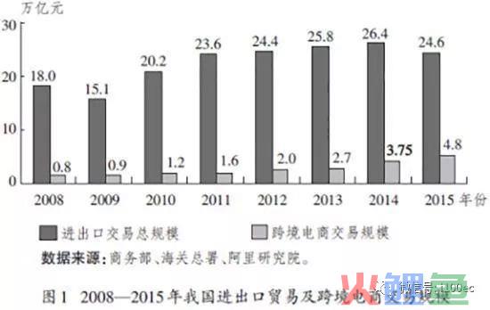 双11论文|双十一对中国跨境电商发展的新思考(发展跨境电商的论文)