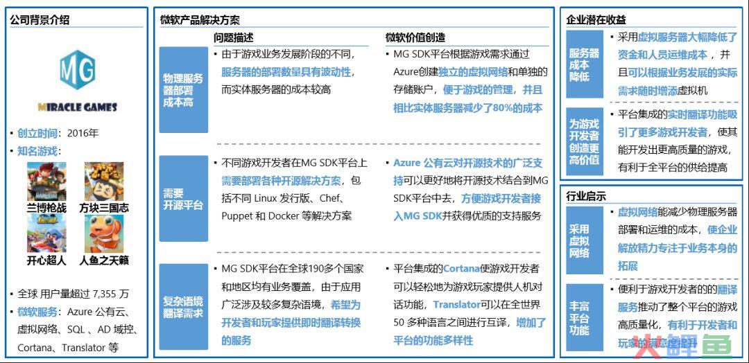 46页PPT打包游戏、跨境电商等9大热门出海行业案例架构 | 附下载(跨境电商 ppt)