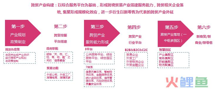 数字化时代，跨境跨贸产业与城市新机遇(河北跨境电商企业名录)