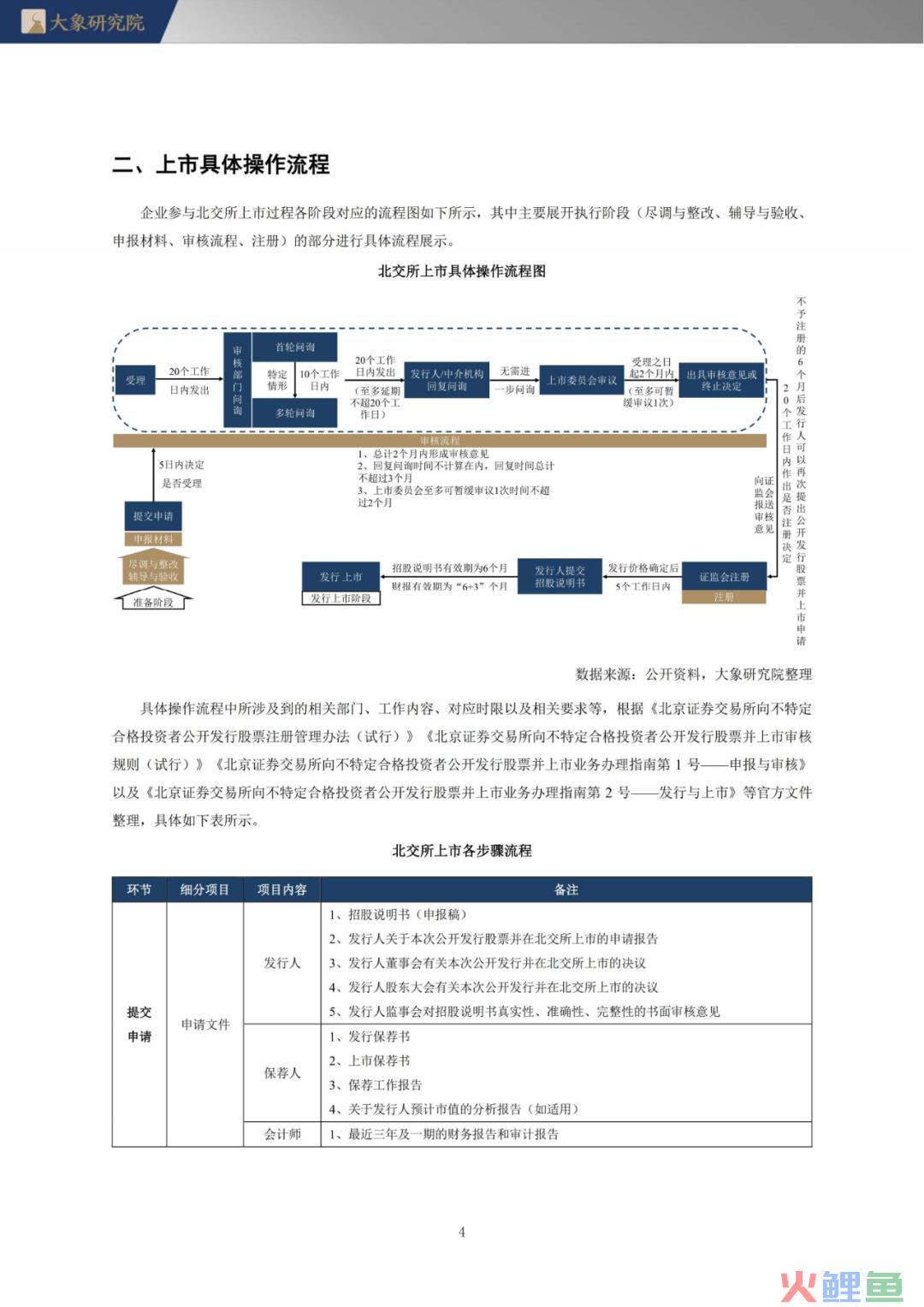 《北交所上市实务手册》第三章 北交所上市操作流程(跨境通 上市)