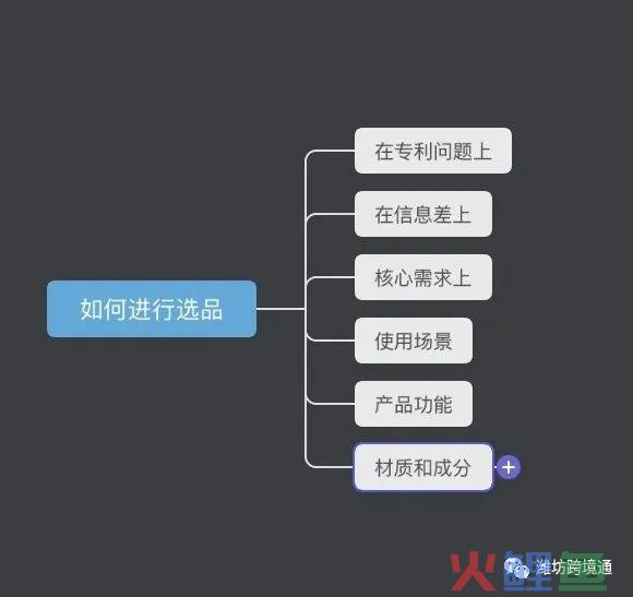 跨境电商入门指南(跨境电商人员配置)