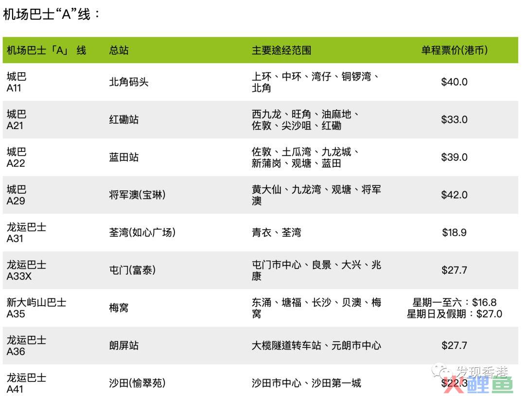 15分钟飞到香港！跨境直升机上线，去香港更方便了！（附入境全攻略）(广州去香港跨境大巴)