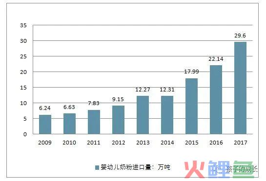 将奶粉剔出跨境电商清单，早该了！(宁波跨境购有假货吗)