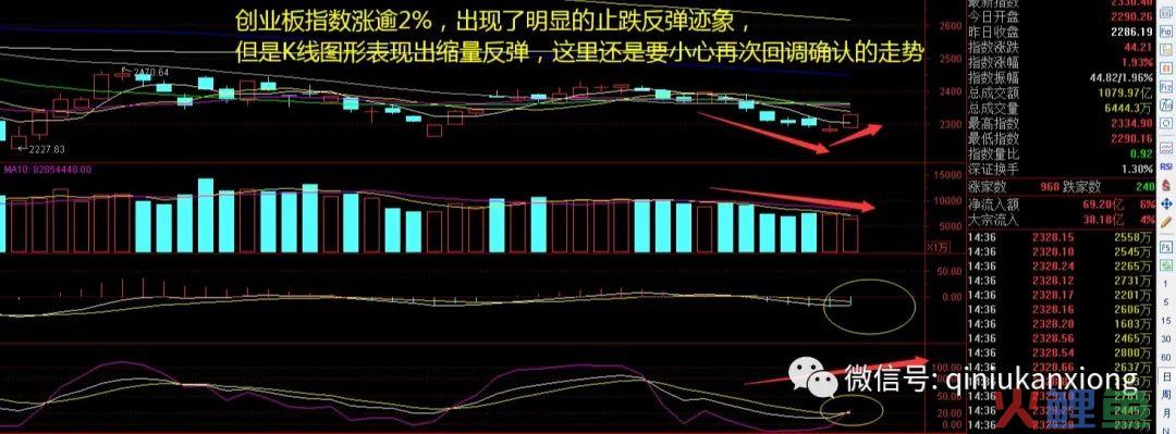 新能源板块掀起涨停潮！创业板指涨逾2%，行情要反转了吗？(跨境通概念股)