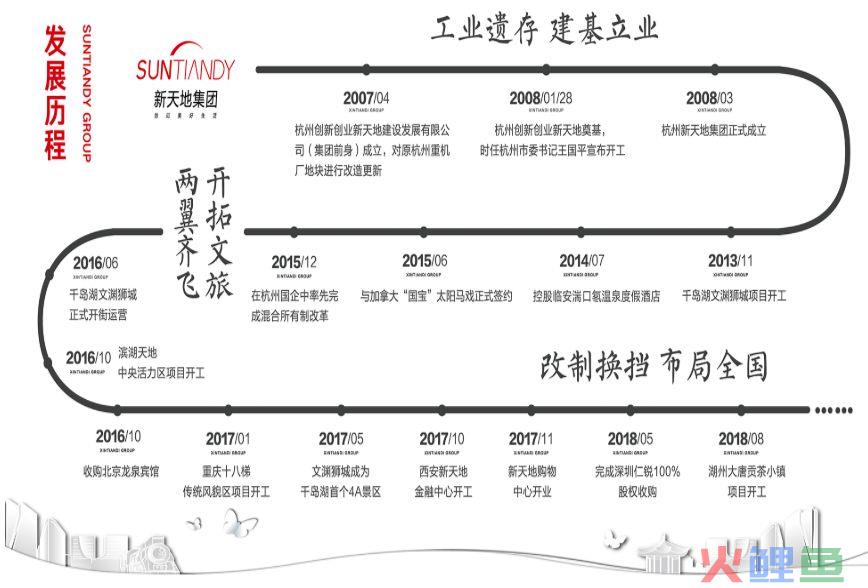 全国第九座！著名网红商业新天地落户南通，就在启东(杭州新天地跨境小镇)