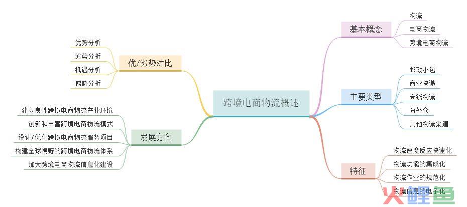 邮行第一版 |《跨境物流理论与实务》连载(跨境物流实务)