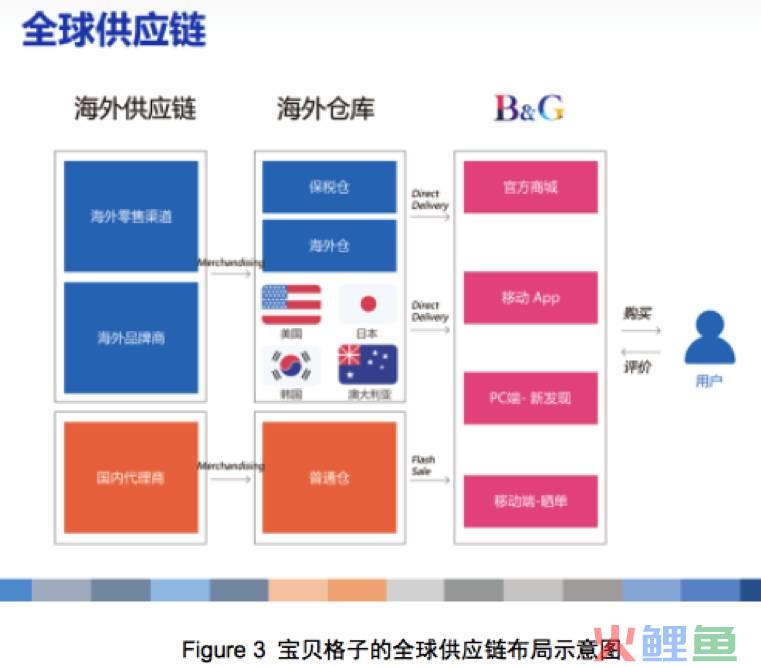 为什么是它当选新三板母婴跨境电商第一股？(跨境易购 工作内容)