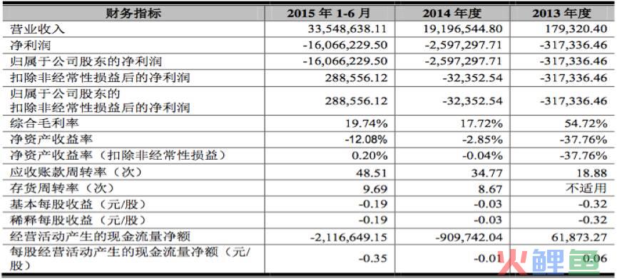 为什么是它当选新三板母婴跨境电商第一股？(跨境易购 工作内容)