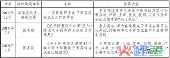 双11论文|双十一对中国跨境电商发展的新思考(发展跨境电商的论文)