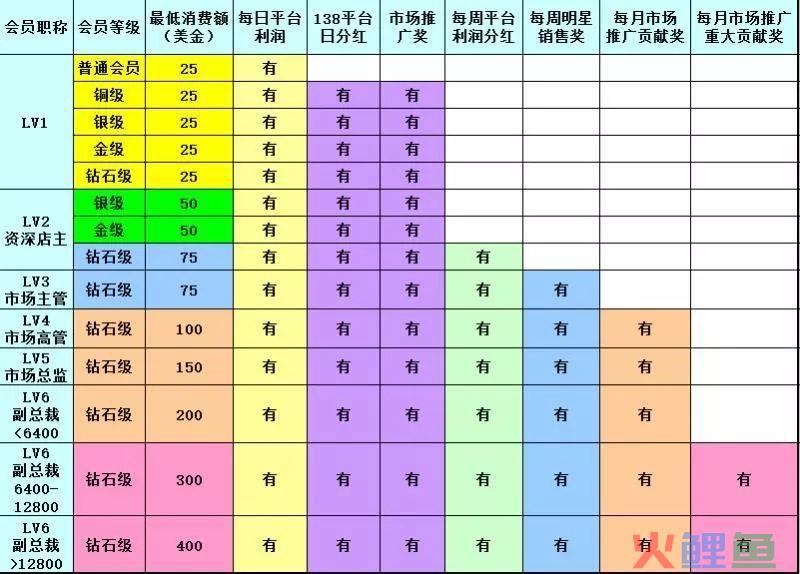 三名柳州籍云集品传销骨干人员被批捕！你被坑过吗？(云集品跨境电商 老板)