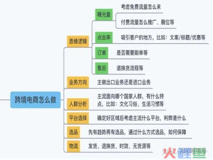 跨境电商入门指南(跨境电商人员配置)