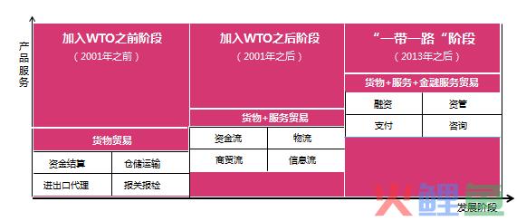 数字化时代，跨境跨贸产业与城市新机遇(河北跨境电商企业名录)