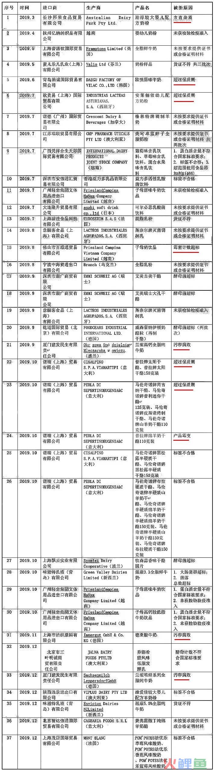 伊利遭声讨背后，是无数假冒伪劣奶粉通过跨境电商杀向中国家庭！(宁波跨境 假货)