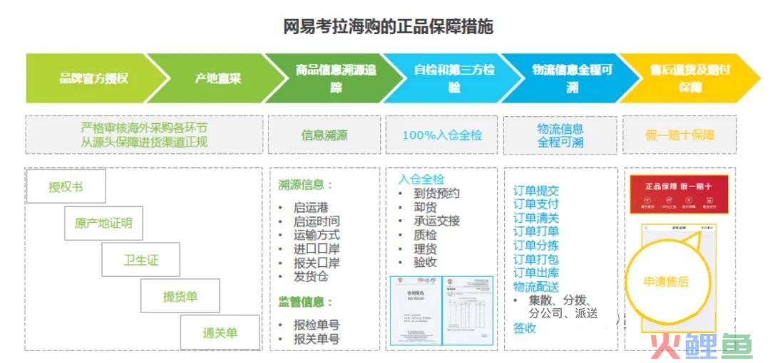 跨境电商案例分析——考拉海购＆洋码头(跨境电商案例分析)