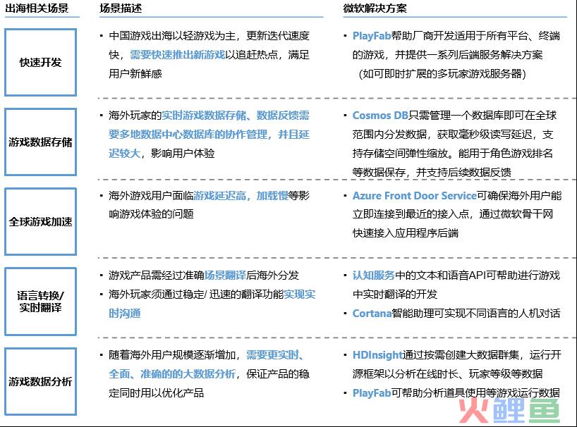 46页PPT打包游戏、跨境电商等9大热门出海行业案例架构 | 附下载(跨境电商 ppt)