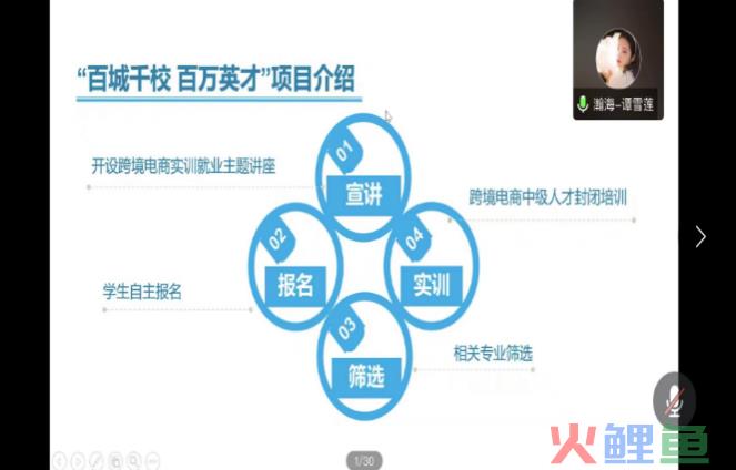 一职为你|跨境电商，未来已来——瀚海跨境电商实习就业宣讲会顺利召开(跨境电商综合实训)