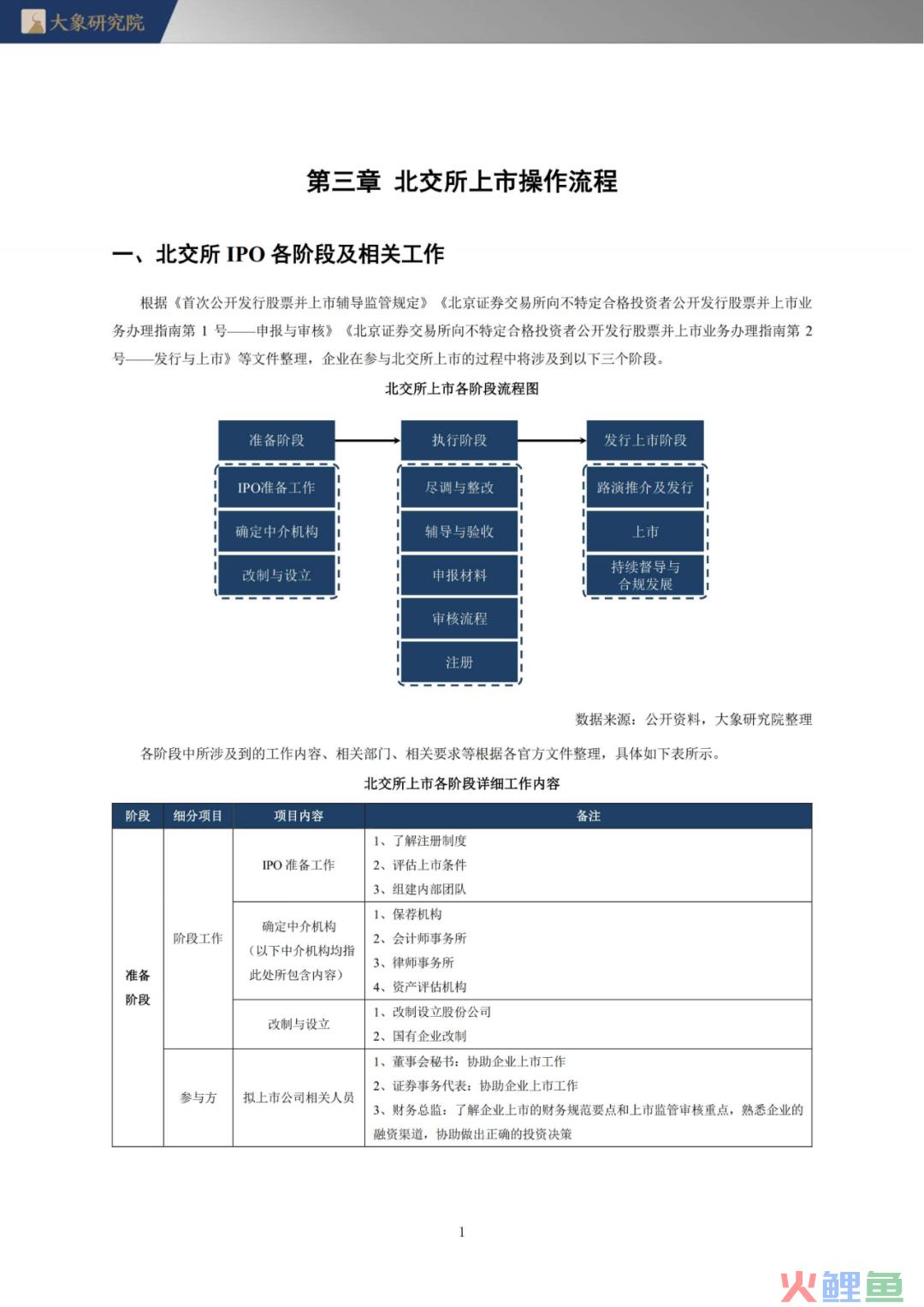 《北交所上市实务手册》第三章 北交所上市操作流程(跨境通 上市)