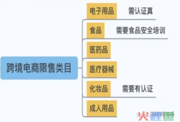 跨境电商入门指南(跨境电商人员配置)