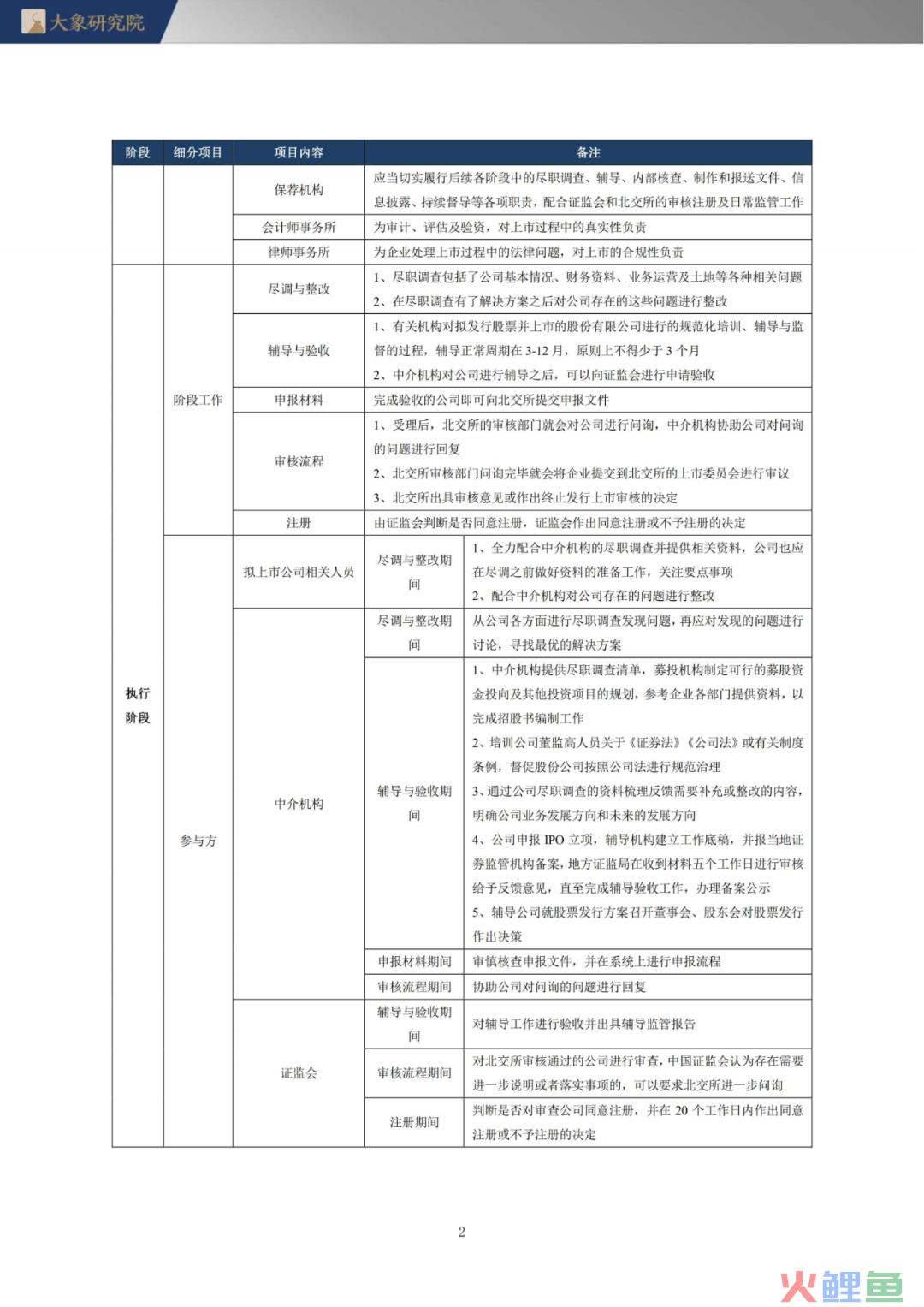 《北交所上市实务手册》第三章 北交所上市操作流程(跨境通 上市)