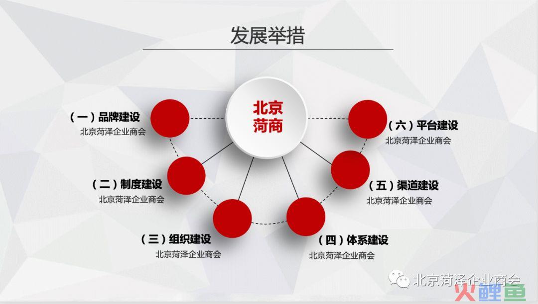 北京菏泽企业商会会员扩大会暨嗨逛全球跨境电商推介会(北京跨境电商企业名录)