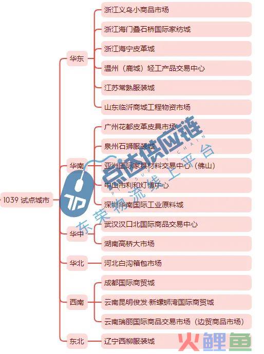 【东荣解答】6种跨境电商出口报关方式该如何选择？(跨境电商结汇方式)