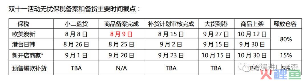 旺季采购缺钱了？跨境进口供应链金融都在这(跨境采购网)